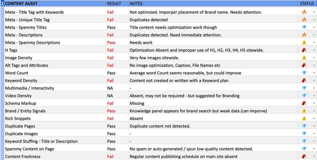 SEO Audit Checklist PDF – Wow! Audits